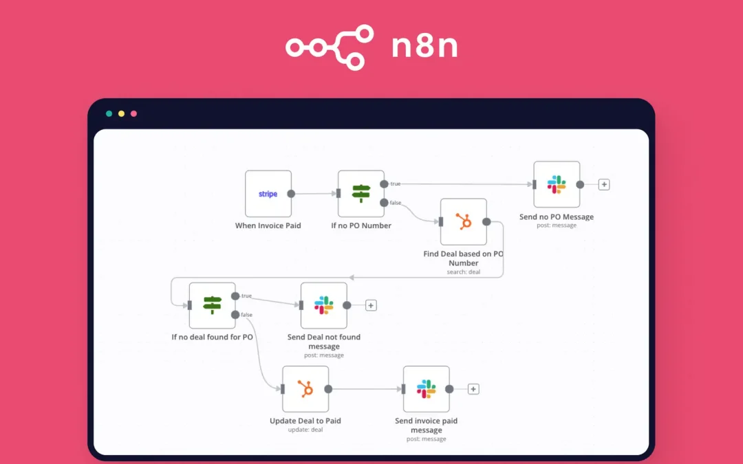 Cách tạo workflow cập nhật tin tức mới từ VNexpress