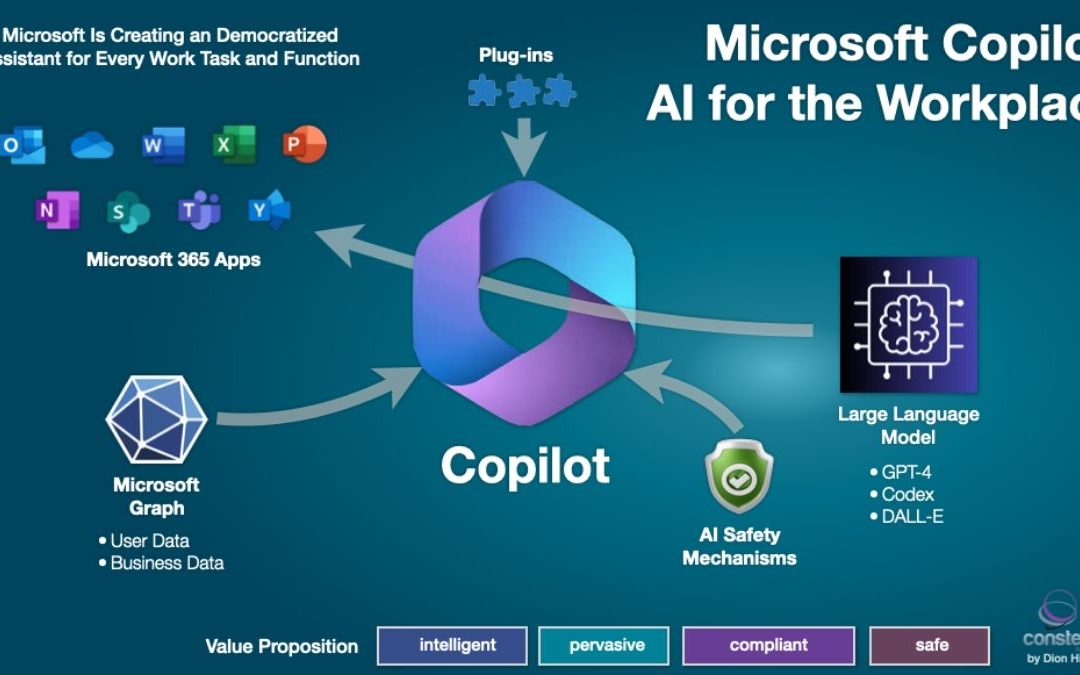 Những tính năng hay từ AI Copilot ứng dụng vào công việc